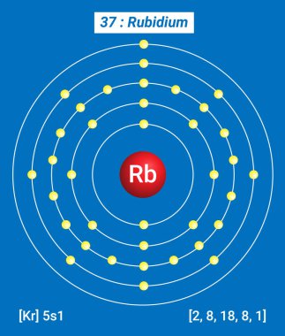 Rb Rubidium Element Bilgisi - Gerçekler, Özellikler, Eğilimler, Kullanımlar ve Karşılaştırma Elementlerin Periyodik Tablosu, Rubidyum Kabuk Yapısı - Enerji seviyesi başına elektronlar