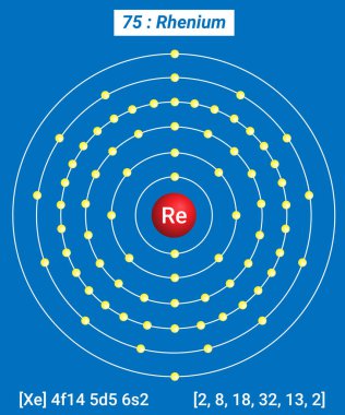 Rhenium Element Bilgileri - Elementlerin Periyodik Tablosu, Rhenyum Kabuk Yapısı - Enerji seviyesi başına elektronlar