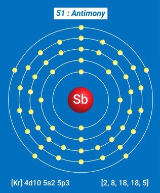 Sb Antimon Element Bilgileri - Gerçekler, Özellikler, Eğilimler, Kullanımlar ve Karşılaştırma Elementlerin Periyodik Tablosu, Antimon Kabuk Yapısı - Enerji seviyesi başına Elektronlar