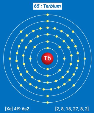 Tb Terbiyum Element Bilgileri - Gerçekler, Özellikler, Eğilimler, Kullanımlar ve Karşılaştırma Elementlerin Periyodik Tablosu, Terbiyum Kabuk Yapısı - Enerji seviyesi başına elektronlar