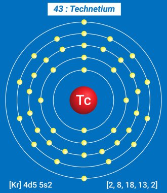 Tc Teknik Element Bilgileri - Gerçekler, Özellikler, Eğilimler, Kullanımlar ve Elementlerin Periyodik Tablosu, Teknik Kabuk Yapısı 