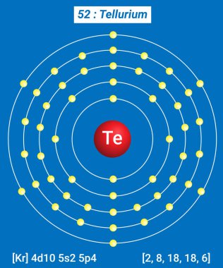 Te Tellurium Element Bilgileri - Gerçekler, Özellikler, Eğilimler, Kullanımlar ve Elementlerin Periyodik Tablosu, Tellüyum Kabuk Yapısı 