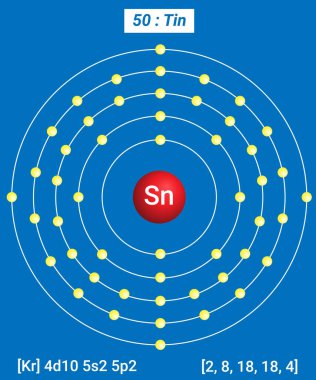 Sn Tin Element Bilgileri - Gerçekler, Özellikler, Eğilimler, Kullanımlar ve Karşılaştırma Elementlerin Periyodik Tablosu, Teneke Kabuk Yapısı - Enerji seviyesi başına Elektronlar