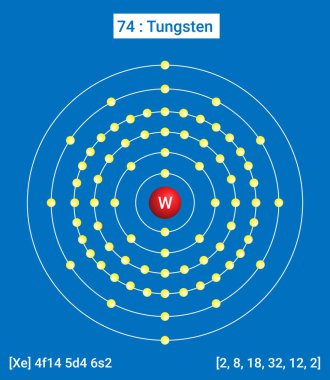W Tungsten Eleman Bilgileri - Elementlerin Gerçekler, Özellikler, Eğilimler, Kullanımlar ve Karşılaştırma Periyodik Tablosu
