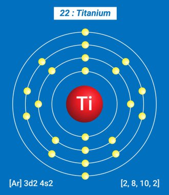 Ti Titanyum Element Bilgileri - Gerçekler, Özellikler, Eğilimler, Kullanımlar ve Elementlerin Periyodik Tablosu, Titanyum Kabuk Yapısı