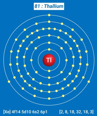TI Thallium Element Bilgileri - Gerçekler, Özellikler, Eğilimler, Kullanımlar ve Karşılaştırma Elementlerin Periyodik Tablosu, Talyum Kabuk Yapısı
