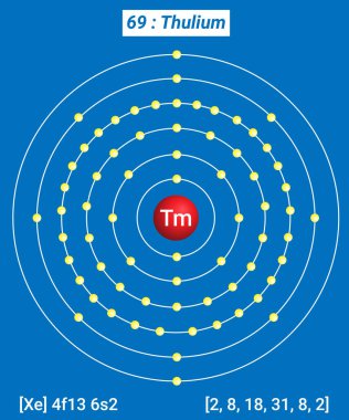 V Vanadyum Element Bilgileri - Gerçekler, Özellikler, Eğilimler, Kullanımlar ve Karşılaştırma Elementlerin Periyodik Tablosu, Vanadyum Kabuk Yapısı - Enerji seviyesi başına elektronlar
