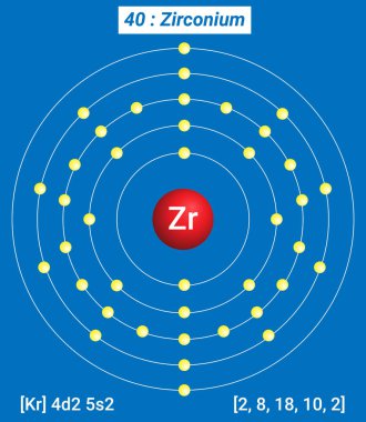 Zr Zirconium Element Bilgileri - Gerçekler, Özellikler, Eğilimler, Kullanımlar ve Elementlerin Periyodik Tablosu, Zirkonyum Kabuk Yapısı 