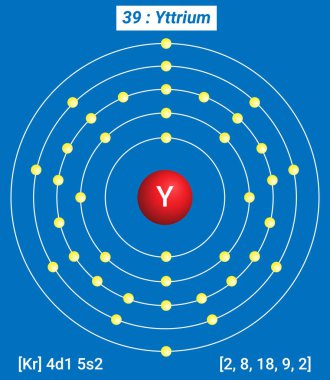 Y Yttrium Element Bilgisi - Gerçekler, Özellikler, Eğilimler, Kullanımlar ve Karşılaştırma Elementlerin Periyodik Tablosu, Yttrium Kabuk Yapısı - Enerji seviyesi başına elektronlar