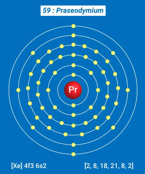 Praseodymium Element Bilgileri - Gerçekler, Özellikler, Eğilimler, Kullanım ve Karşılaştırma Elementlerin Periyodik Tablosu, Praseodiyum Kabuk Yapısı - Enerji seviyesi başına elektronlar