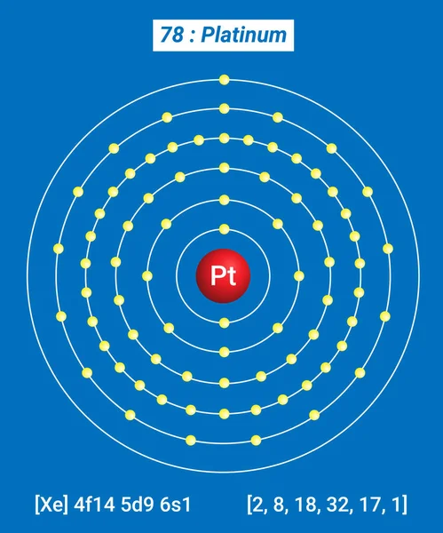 Pt Platin Element Bilgileri - Gerçekler, Özellikler, Eğilimler, Kullanımlar ve Karşılaştırma Elementlerin Periyodik Tablosu, Platin Kabuk Yapısı