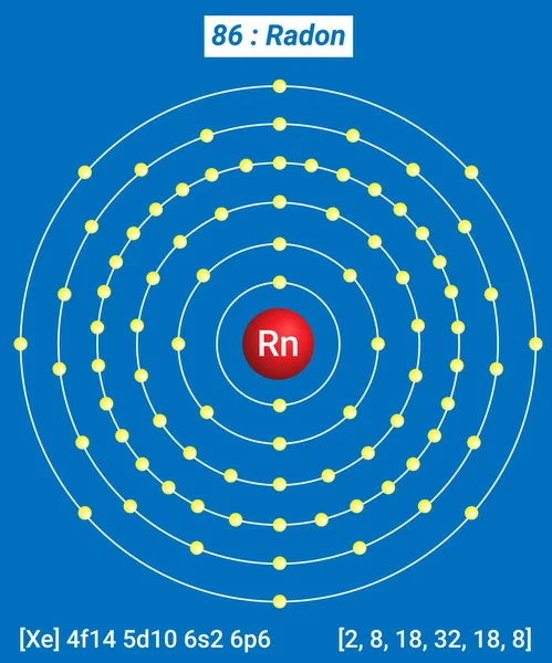 Rh Rodyum Element Bilgileri - Gerçekler, Özellikler, Eğilimler, Kullanımlar ve Karşılaştırma Elementlerin Periyodik Tablosu, Rodyum Kabuk Yapısı - Enerji seviyesi başına Elektronlar