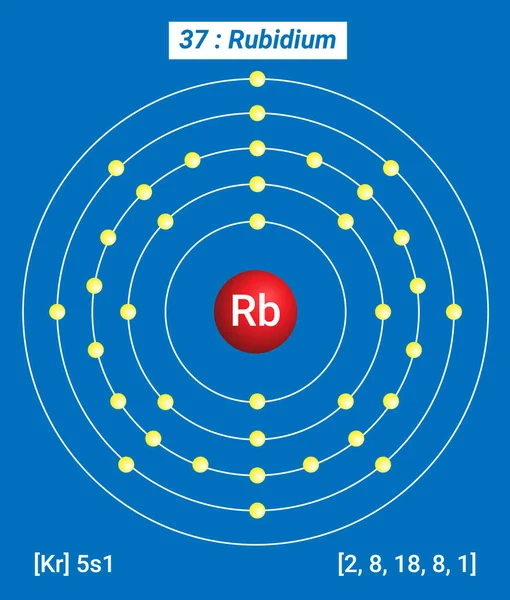Rb Rubidium Element Bilgisi - Gerçekler, Özellikler, Eğilimler, Kullanımlar ve Karşılaştırma Elementlerin Periyodik Tablosu, Rubidyum Kabuk Yapısı - Enerji seviyesi başına elektronlar