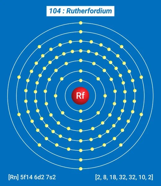 Rf Rutherfordium Element Bilgileri - Gerçekler, Özellikler, Eğilimler, Kullanımlar ve Elementlerin Periyodik Tablosu, Rutherfordium Kabuk Yapısı