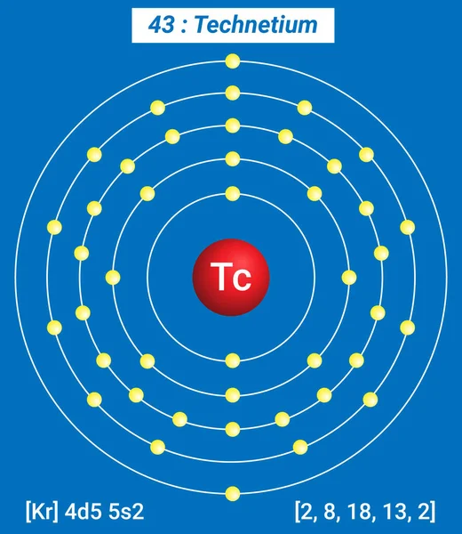 Tc Teknik Element Bilgileri - Gerçekler, Özellikler, Eğilimler, Kullanımlar ve Elementlerin Periyodik Tablosu, Teknik Kabuk Yapısı 