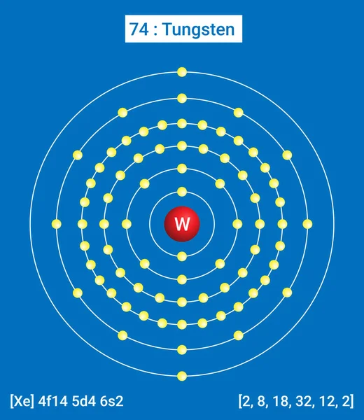 W Tungsten Eleman Bilgileri - Elementlerin Gerçekler, Özellikler, Eğilimler, Kullanımlar ve Karşılaştırma Periyodik Tablosu