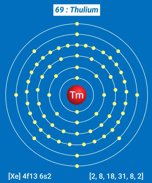 V Vanadyum Element Bilgileri - Gerçekler, Özellikler, Eğilimler, Kullanımlar ve Karşılaştırma Elementlerin Periyodik Tablosu, Vanadyum Kabuk Yapısı - Enerji seviyesi başına elektronlar