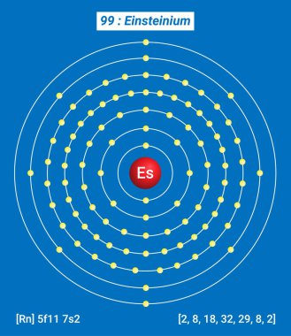 Es Einsteinium Element Bilgileri - Gerçekler, Özellikler, Eğilimler, Kullanımlar ve Karşılaştırma Elementlerin Periyodik Tablosu, Einsteinium Kabuk Yapısı - Enerji başına Elektron 