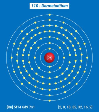 Ds Darmstadtium Element Bilgileri - Gerçekler, Özellikler, Eğilimler, Kullanımlar ve Karşılaştırma Elementlerin Periyodik Tablosu, Darmstadtium Kabuk Yapısı 