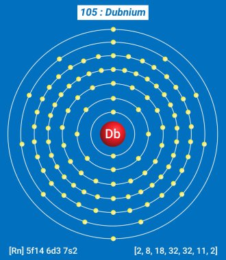Db Dubnium Element Bilgileri - Gerçekler, Özellikler, Eğilimler, Kullanımlar ve Karşılaştırma Elementlerin Periyodik Tablosu, Dubnium Kabuk Yapısı - Enerji seviyesi başına Elektron