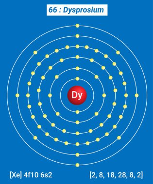 Dy Dysprosium Element Information - Facts, Properties, Trends, Uses and comparison Periodic Table of the Elements, Shell Structure of Dysprosium