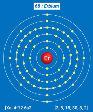 Erbium Element Bilgileri - Gerçekler, Özellikler, Eğilimler, Kullanımlar ve Karşılaştırma Elementlerin Periyodik Tablosu, Erbiyum Kabuk Yapısı - Enerji seviyesi başına elektronlar