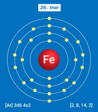Fe Demir Element Bilgileri - Gerçekler, Özellikler, Eğilimler, Kullanımlar ve Karşılaştırma Elementlerin Periyodik Tablosu, Demir Kabuk Yapısı - Enerji seviyesi başına elektronlar