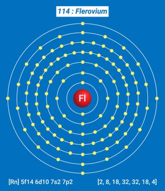 Fl Flerovium Element Bilgileri - Gerçekler, Özellikler, Eğilimler, Kullanımlar ve Karşılaştırma Elementlerin Periyodik Tablosu, Flerovium Kabuk Yapısı 