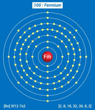 Fm Fermium Element Bilgileri - Gerçekler, Özellikler, Eğilimler, Kullanımlar ve Karşılaştırma Elementlerin Periyodik Tablosu, Fermium Kabuk Yapısı - Enerji seviyesi başına elektronlar