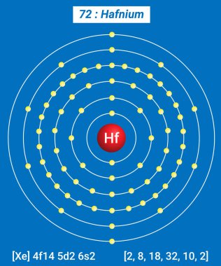 Hf Hafniyum Element Bilgileri - Gerçekler, Özellikler, Eğilimler, Kullanımlar ve Karşılaştırma Elementlerin Periyodik Tablosu, Hafniyum Kabuk Yapısı - Enerji seviyesi başına elektronlar