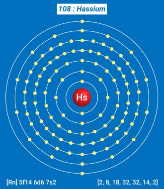 Hs Hassium Element Bilgileri - Gerçekler, Özellikler, Eğilimler, Kullanımlar ve Karşılaştırma Elementlerin Periyodik Tablosu, Hassium Kabuk Yapısı - Enerji seviyesi başına elektronlar