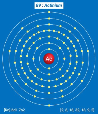 Ac Actinium Element Information - Facts, Properties, Trends, Uses and comparison Periodic Table of the Elements, Shell Structure of Actinium - Electrons per energy level.