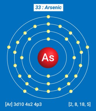 Arsenik Element Bilgileri - Gerçekler, Özellikler, Eğilimler, Kullanımlar ve Karşılaştırma Elementlerin Periyodik Tablosu, Arsenik Kabuk Yapısı - Enerji seviyesi başına elektronlar