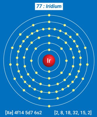 İridyum Element Bilgileri - Gerçekler, Özellikler, Eğilimler, Kullanımlar ve Karşılaştırma Elementlerin Periyodik Tablosu, İridyum Kabuk Yapısı - Enerji seviyesi başına elektron