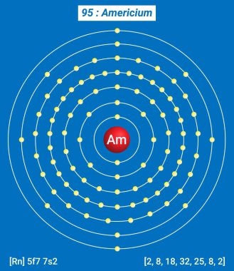 Am Americium Element Information - Facts, Properties, Trends, Uses and comparison Periodic Table of the Elements, Shell Structure of Americium