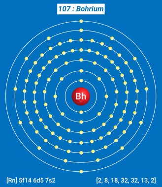 Bh Bohrium Element Bilgileri - Gerçekler, Özellikler, Eğilimler, Kullanımlar ve Karşılaştırma Elementlerin Periyodik Tablosu, Bohrium Kabuk Yapısı - Enerji seviyesi başına Elektron