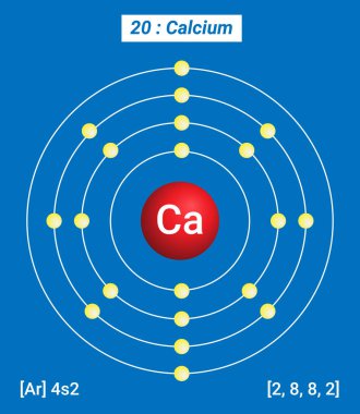 Ca Kalsiyum Element Bilgileri - Gerçekler, Özellikler, Eğilimler, Kullanımlar ve Karşılaştırma Elementlerin Periyodik Tablosu, Kalsiyum Kabuk Yapısı - Enerji seviyesi başına elektronlar