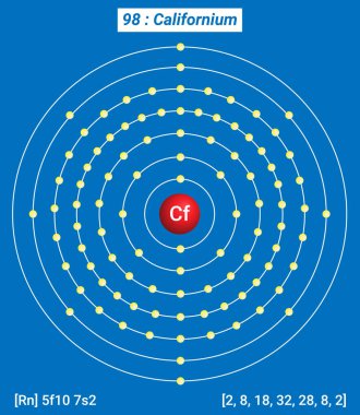 Cf Californium Element Bilgileri - Gerçekler, Özellikler, Eğilimler, Kullanımlar ve Karşılaştırma Elementlerin Periyodik Tablosu, Kaliforniya 'nın Kabuk Yapısı