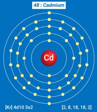 Cd Cadmium Element Bilgisi - Gerçekler, Özellikler, Eğilimler, Kullanımlar ve Karşılaştırma Elementlerin Periyodik Tablosu, Cadmium Kabuk Yapısı - Enerji seviyesi başına elektronlar