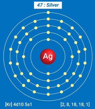 Tarım Gümüş Element Bilgileri - Gerçekler, Özellikler, Eğilimler, Kullanımlar ve Karşılaştırma Elementlerin Periyodik Tablosu, Gümüş Kabuk Yapısı - Enerji seviyesi başına Elektron