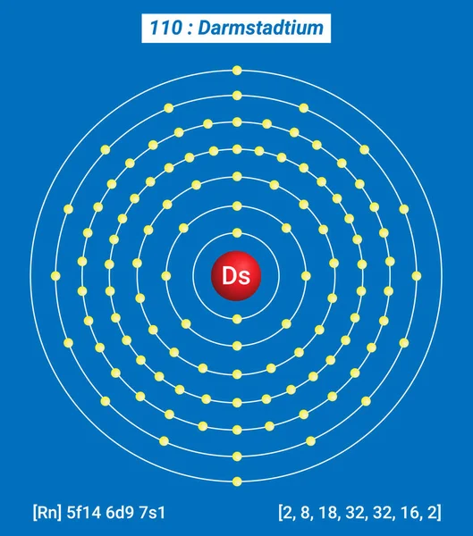 Ds Darmstadtium Element Bilgileri - Gerçekler, Özellikler, Eğilimler, Kullanımlar ve Karşılaştırma Elementlerin Periyodik Tablosu, Darmstadtium Kabuk Yapısı 