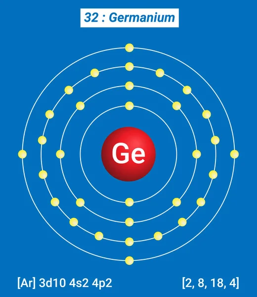 Ge Germanium Element Bilgileri - Gerçekler, Özellikler, Eğilimler, Kullanımlar ve Elementlerin Periyodik Tablosu, Germanyumun Kabuk Yapısı 
