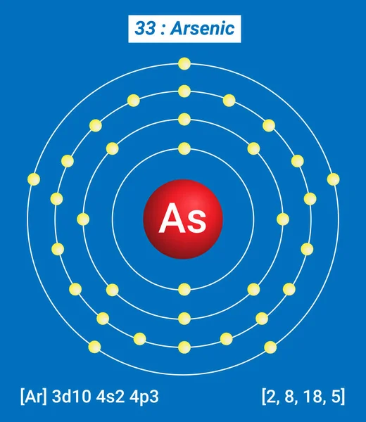 stock vector As Arsenic Element Information - Facts, Properties, Trends, Uses and comparison Periodic Table of the Elements, Shell Structure of Arsenic - Electrons per energy level