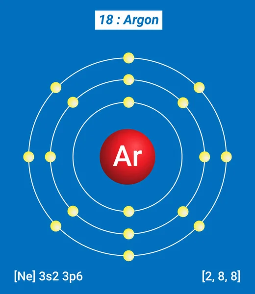 stock vector Ar Argon Element Information - Facts, Properties, Trends, Uses and comparison Periodic Table of the Elements, Shell Structure of Argon - Electrons per energy level