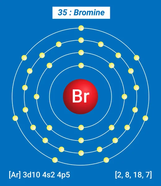 Br Bromine Element Bilgileri - Gerçekler, Özellikler, Eğilimler, Kullanımlar ve Karşılaştırma Elementlerin Periyodik Tablosu, Bromine Kabuk Yapısı - Enerji seviyesi başına Elektronlar