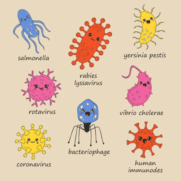 Set Van Leuke Cartoon Bacteriën Virus Karakter Met Namen Oude — Stockvector