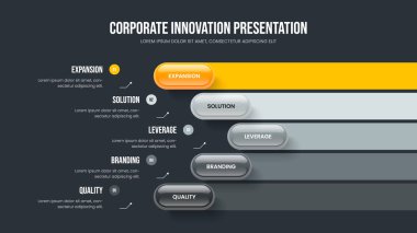 Profesyonel Rapor Kaydırma Tasarım Vektörü İllüstrasyonu. Servis Planlama 5 Adım Slayt Gösterisi Şablonu. Satışlar Gözden Geçirme Beş Seçenek Bilgilendirme Sunum Düzeni.