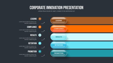 Piyasa Analizi 5 Element Bilgi Kaydırma Düzeni. Satış Tanıtım Kare Şablonu Vektör İllüstrasyonu. Proje Büyümesi Beş Adım Diyagram Sunum Tasarımı.