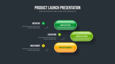 Ürün Tahmini Sunum Şablonu Vektör İllüstrasyonu. Satış Şovu 3 Seçenek Diyagram Çerçeve Tasarımı. Görsel İçgörü Üç Element Bilgi Kaydırma Düzeni.