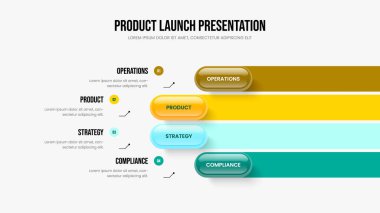 Pazarlama Teklifi Dört Adım Slayt Gösterisi Şablonu. Ürün Performansı 4 Element Bilgi Çerçeve Düzeni. Yaratıcı Gösteri Sunumu Tasarım Vektörü İllüstrasyonu.